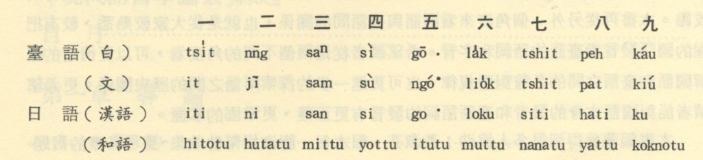 609_從國語看台語的發音 - 0003