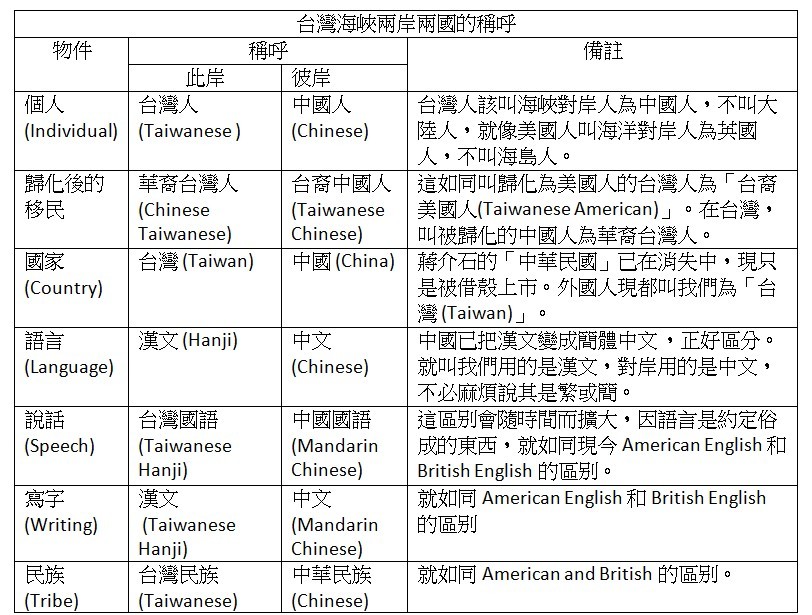 46. 台灣全民首要做的稱呼運動
